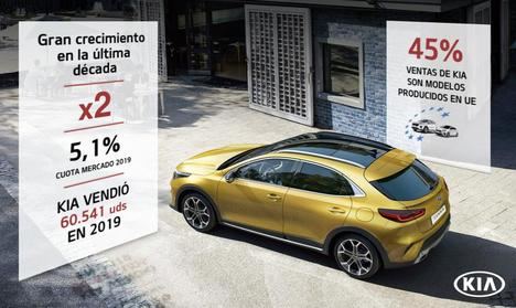 Kia Motors Iberia apuesta por la electrificación en 2020