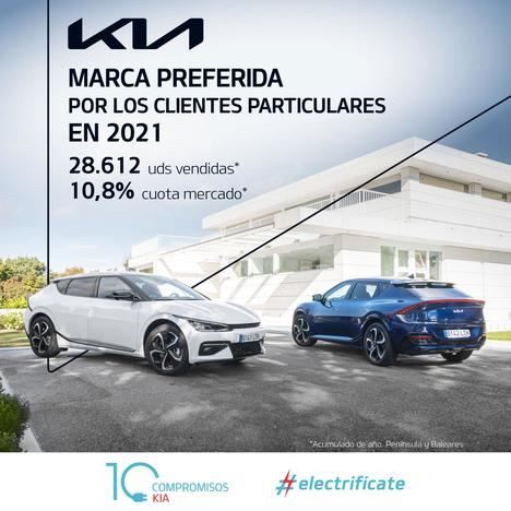 Kia Iberia se mantiene como la marca favorita de los clientes particulares