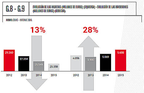 La Rioja, Castilla La Mancha y Galicia, las CC. AA. con mayor acceso a Internet vía dispositivos móviles
