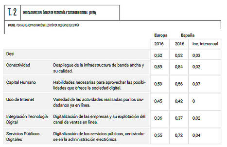 La Rioja, Castilla La Mancha y Galicia, las CC. AA. con mayor acceso a Internet vía dispositivos móviles