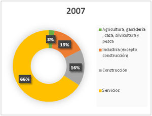La cartera de crédito a la construcción se ha reducido en 120.000 millones desde 2007