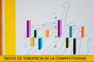 La competitividad-precio de la economía mejora frente a la OCDE y los BRICs en el primer semestre de 2017
