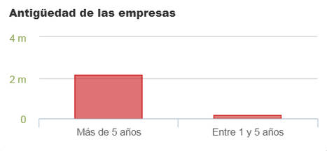 La crisis trasquila los números de las peluquerías