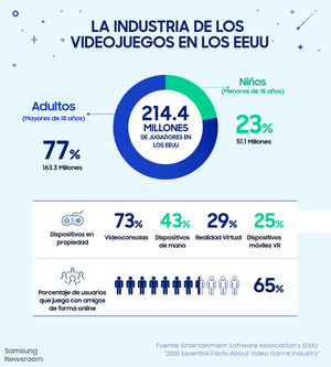 La edad de oro del Gaming: de los videojuegos a los eSports