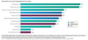 La energía renovable ilumina el mundo