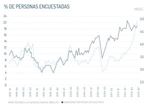 La escasez de mano de obra cualificada, un problema según los profesionales del sector logístico