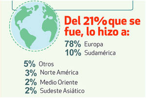 La estancia en el extranjero, ¿abre puertas?