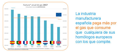 La industria consumidora de gas reivindica la necesidad de peajes armonizados con los del resto de sus competidores europeos