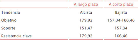 La lupa en: Johnson&Johnson