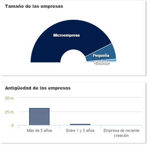 La minuta de la crisis
