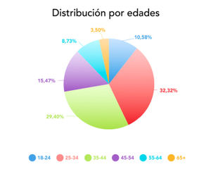 La reventa online sigue al alza