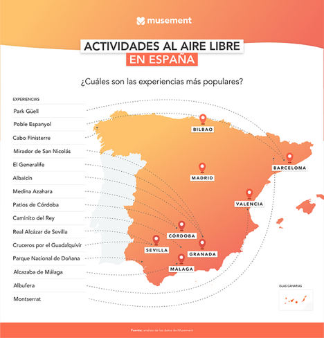 Las 15 experiencias al aire libre preferidas de los españoles
