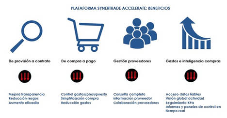 Las 5 principales aportaciones de la digitalización a los departamentos de compras