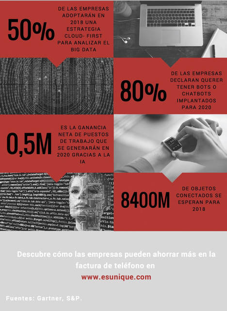 Las 6 tendencias en telecomunicaciones que permitirán a las empresas ahorrar en 2018