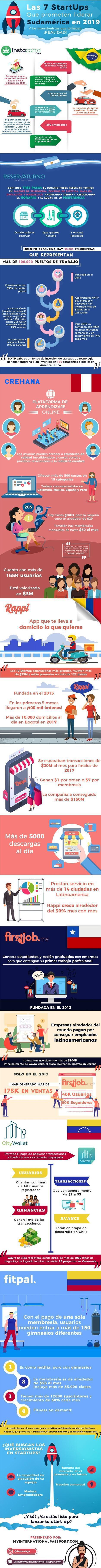 Las 7 startups que prometen liderar Sudamérica en 2019