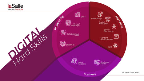 Las hard skills claves de los profesionales del turismo para el PostCOVID-19