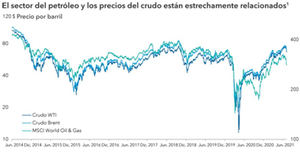 Las grandes petroleras, ante los importantes desafíos del cambio climático