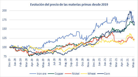 La sorpresa de la inflación