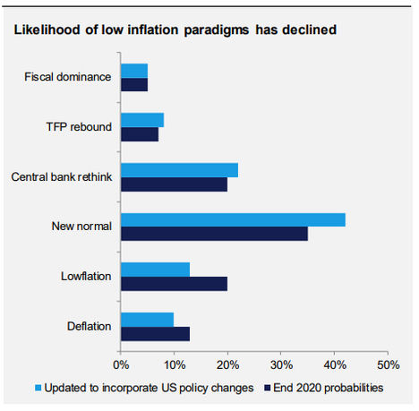 Source: Haver, Aberdeen Standard Investments (May 2021).