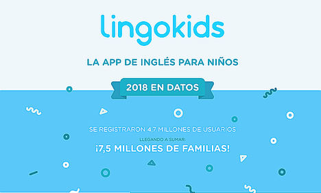 Lingokids cierra 2018 con 7,5 millones de familias usuarias en más de 190 países
