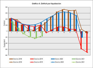 Liquidaciones provisionales 6/2021 del sector eléctrico, de energías renovables, cogeneración y residuos, y del sector gasista