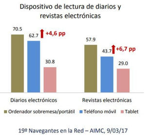 Llega a España la solución a la transacción móvil para periódicos y revistas
