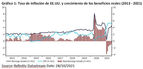 Llega el momento del tapering