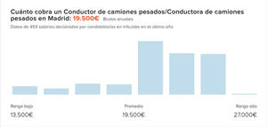Logística y Almacén: entre el impulso del Black Friday y el reto de contratar camioneros