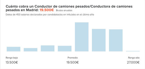 Logística y Almacén: entre el impulso del Black Friday y el reto de contratar camioneros