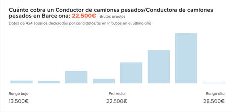 Logística y Almacén: entre el impulso del Black Friday y el reto de contratar camioneros