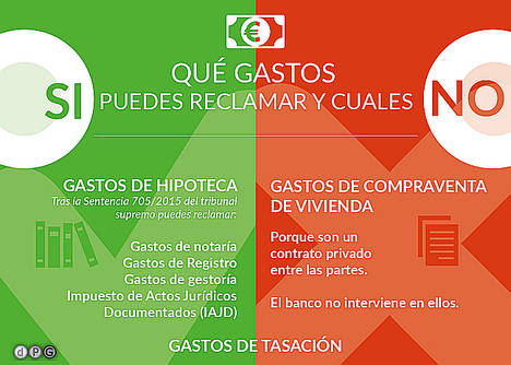 ¿Es cierto que el Tribunal Supremo abre la senda para reclamar la devolución de todos los gastos de los préstamos hipotecarios?