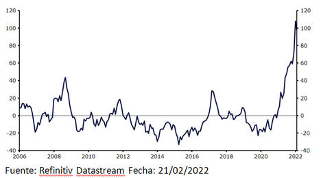 Los bancos centrales del G3 se disponen a subir los tipos de interés de forma agresiva en 2022