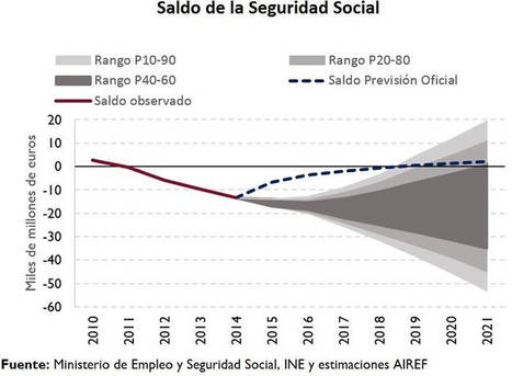 Modelos que funcionan para hacer sostenible la Seguridad Social