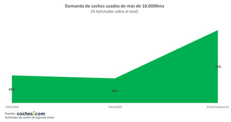 Los vehículos antiguos sostienen un mercado que se desmorona