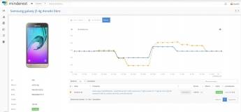Lucha por el mejor precio en ecommerce: PcComponentes vs. Amazon