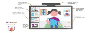 MIRRORABLE, una nueva terapia de rehabilitación para niños con lesiones cerebrales, en la semifinal de los Premios Fundación MAPFRE a la Innovación Social