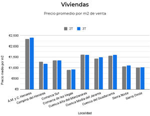 El precio del alquiler por metro cuadrado en Madrid y Barcelona se mantiene estable