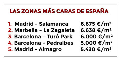 Madrid y Barcelona están en el top-10 mundial de BARNES para la inversión inmobiliaria este año