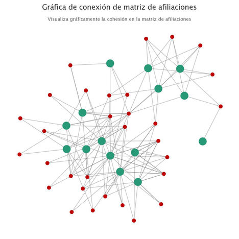 SafeBack2Work, la herramienta no intrusiva que detecta y reduce los 'puntos calientes' de la COVID dentro de las organizaciones