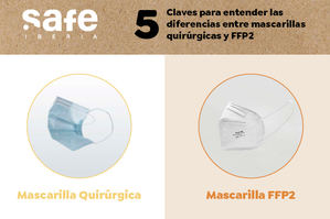 ¿Mascarilla quirúrgica o FFP2? Cinco claves para entender las diferencias entre una y otra