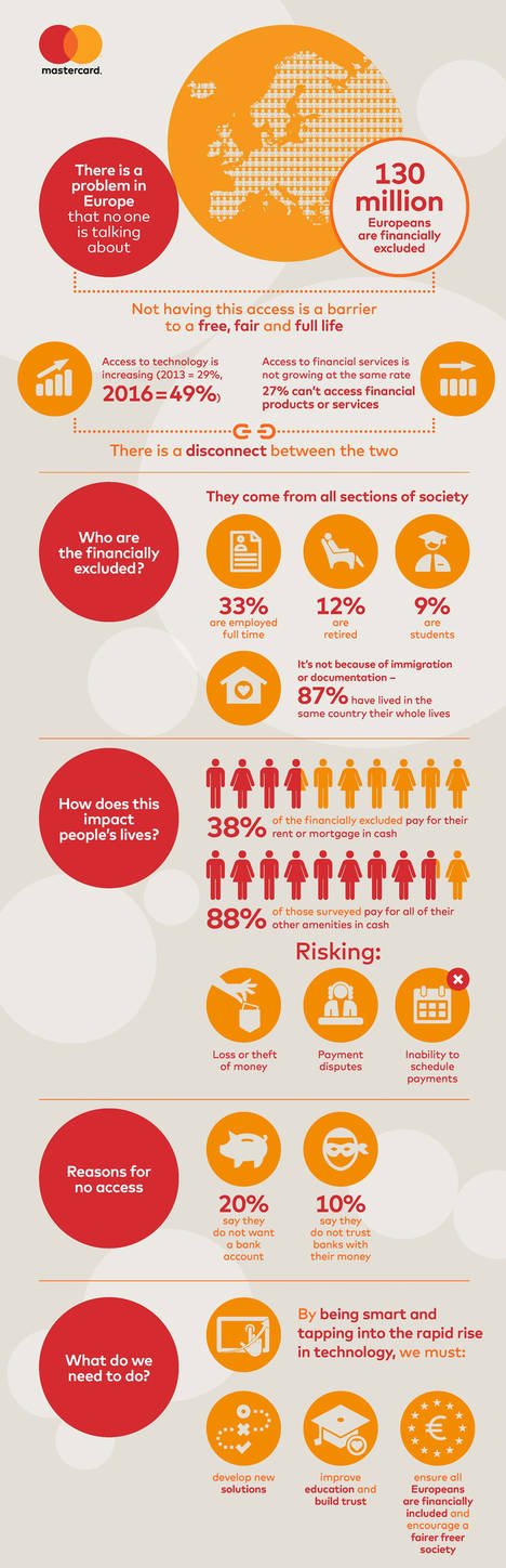 El 23% de la población excluida financieramente en España tiene empleo a tiempo completo