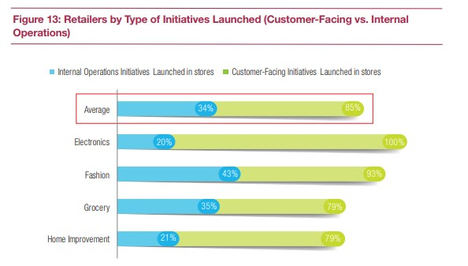 Analizar el customer journey y el rendimiento de las tiendas físicas ya es posible gracias a la española Beabloo