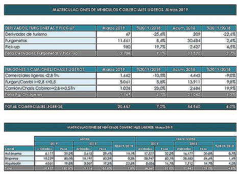 Las ventas de turismos cierran el primer trimestre del año en negativo
