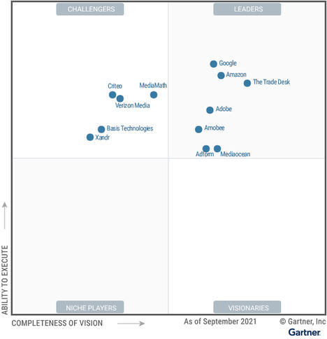 Mediaocean recibe de la consultora Gartner el reconocimiento de empresa tecnológica líder de publicidad digital en su último informe