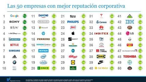 Michelin, la empresa con mayor reputación del sector de la automoción