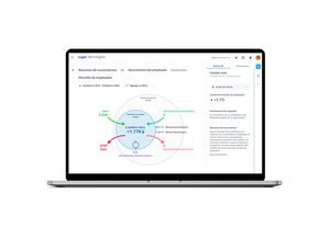 Meta4, A Cegid Company lanza «Cegid HR Insights» una innovadora solución de analítica guiada diseñada para permitir a los directores de RR.HH. explotar toda la riqueza de sus datos