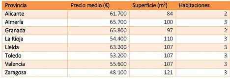 Más de 1.000 viviendas para que los jóvenes puedan acogerse al Plan Estatal de Vivienda