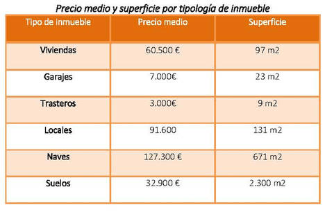Más de 6.000 inmuebles sin gastos de notaría
