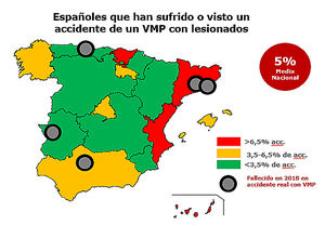 El número de fallecidos en accidentes con patinetes eléctricos se triplicará en 2019