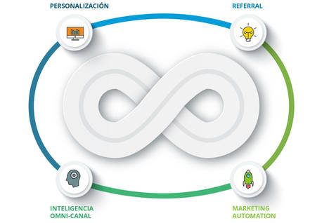Nace Customeer, plataforma integral de marketing centrado en el cliente, creada por BrainSINS y Referion